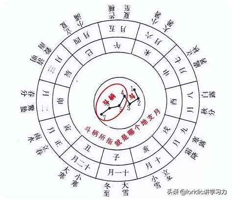 天干地支計算機|在线日期天干地支计算器